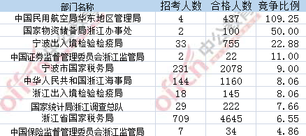 2017年國(guó)考