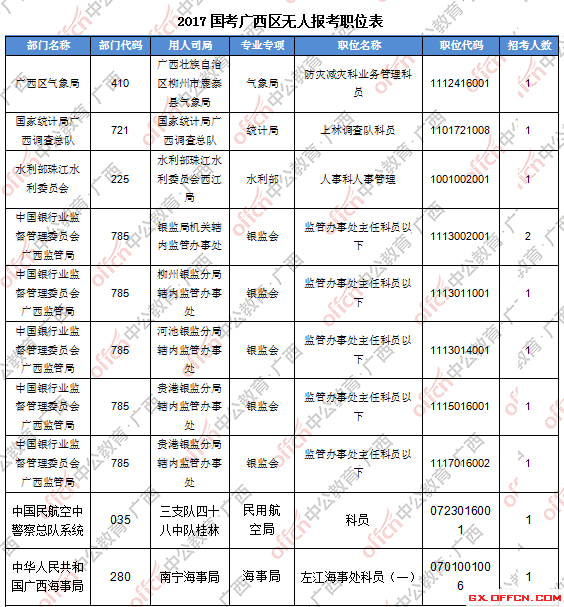 三、無人報(bào)考職位