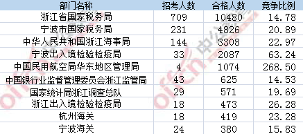 2017年國(guó)考