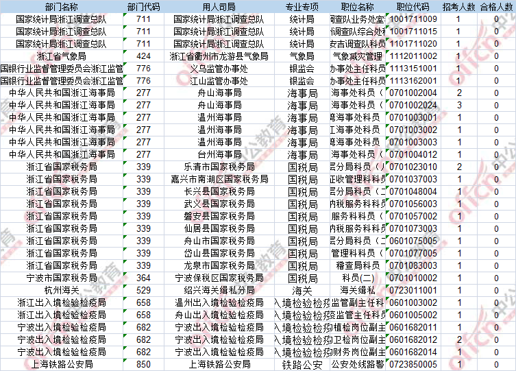 2017年國考