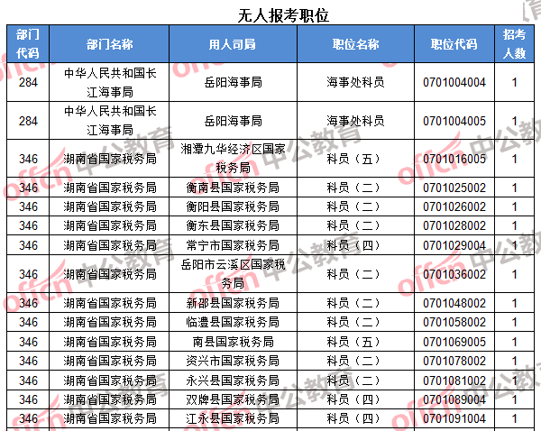 無人報考職位1