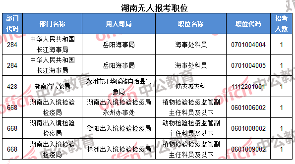 湖南無人報考職位