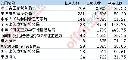 2017年國考