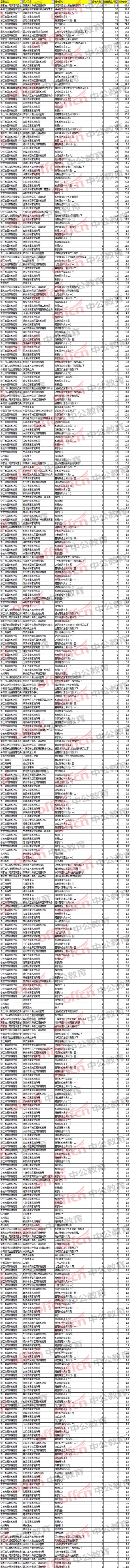 2018國家公務(wù)員考試浙江職位報名分析