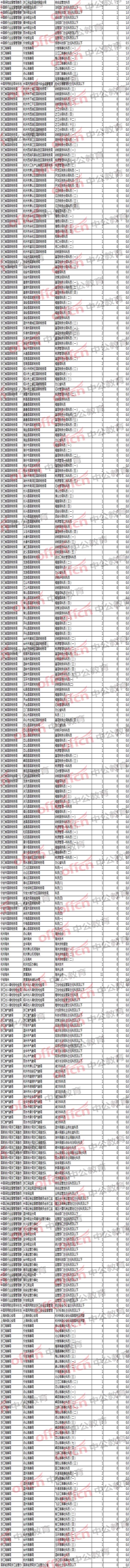 2018國(guó)家公務(wù)員考試浙江職位報(bào)名分析