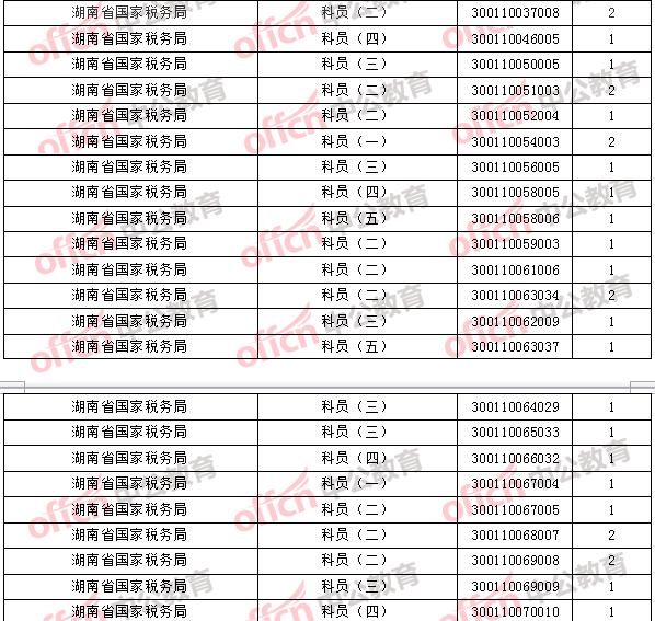 2018年11月1日16時(shí)，2018國(guó)考無人報(bào)考職位2