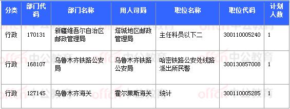 2018國(guó)考報(bào)名數(shù)據(jù)：新疆7706人過(guò)審 最熱職位93:1【11月3日16時(shí)】