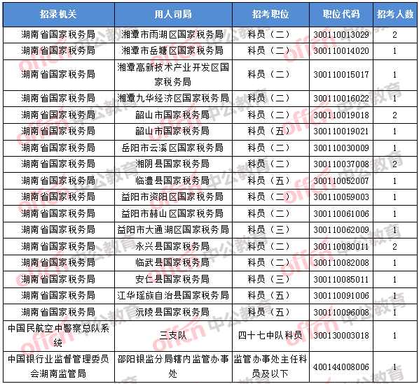 2018年11月5日16時(shí)，2018國考無人報(bào)考職位