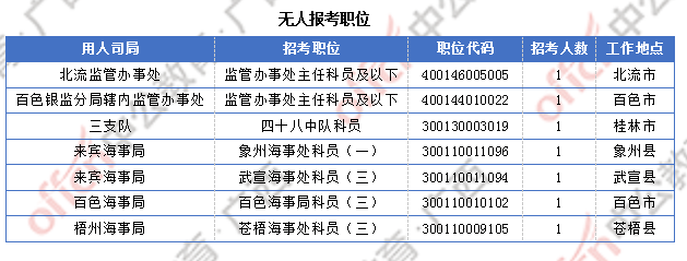 廣西近2萬人過審  整體職位競(jìng)爭(zhēng)比24.6:1