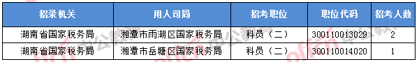 2018年11月7日16時(shí)，2018國(guó)考無(wú)人報(bào)考職位